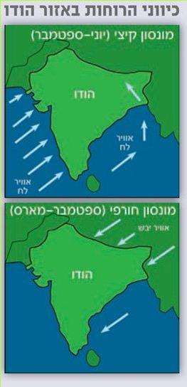 כיווני הרוחות באזור הודו